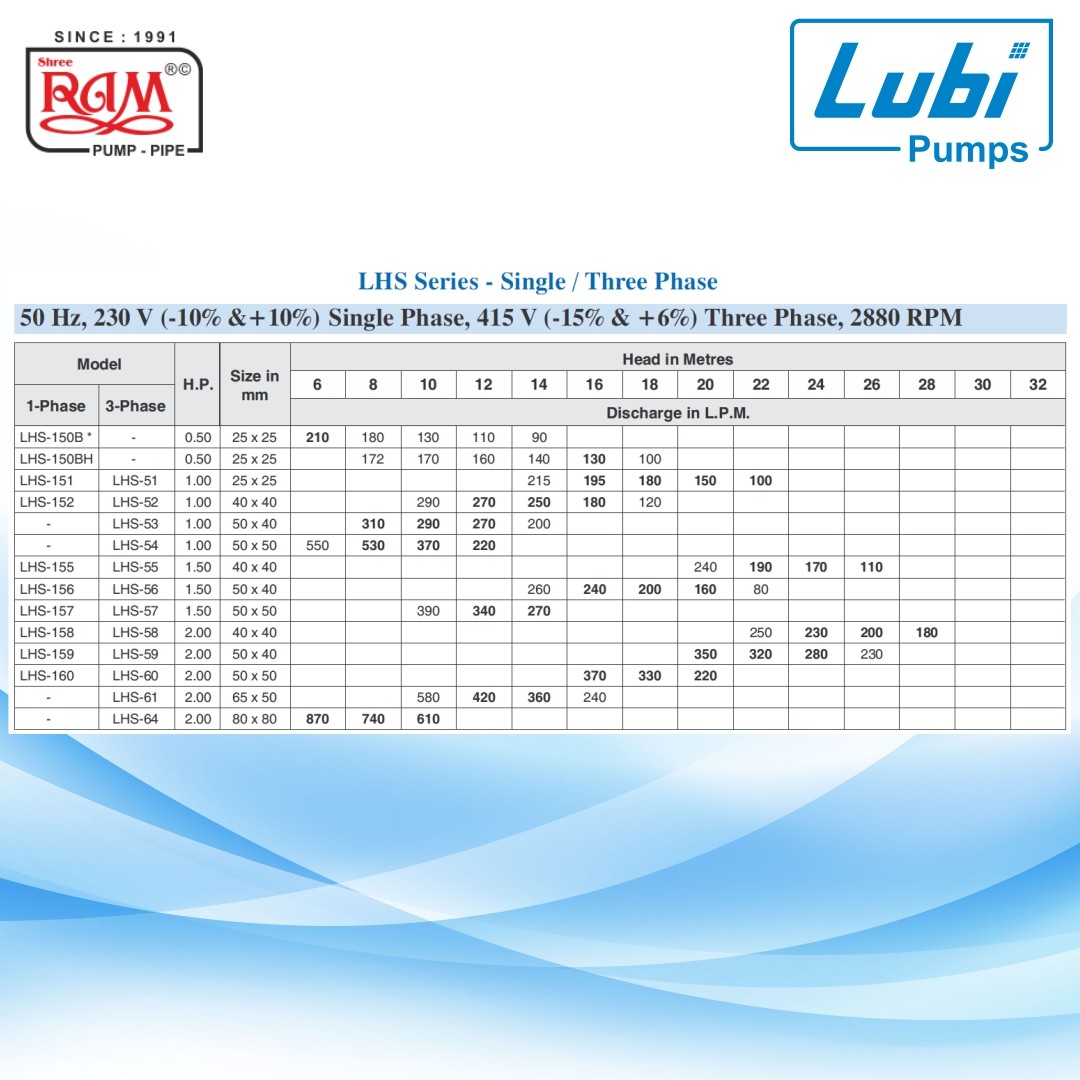 LUBI Horizontal Openwell Pump (LHS)